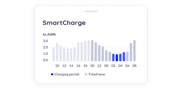 Smartcharging